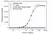 Anti Canakinumab Antibody, clone AbD54331ia thumbnail image 2