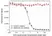 Anti Canakinumab Antibody, clone AbD54331ia thumbnail image 3