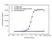 Anti Cemiplimab Antibody, clone AbD41947ad thumbnail image 2