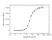 Anti Cemiplimab Antibody, clone AbD41947ad thumbnail image 4