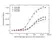 Anti Cemiplimab Antibody, clone AbD41947ia thumbnail image 3