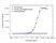 Anti Cemiplimab Antibody, clone AbD41947ia thumbnail image 5