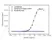 Anti Cemiplimab Antibody, clone AbD41949ia thumbnail image 2