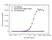 Anti Cemiplimab Antibody, clone AbD41951ia thumbnail image 2