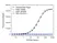 Anti Certolizumab Pegol Antibody, clone AbD34136ia thumbnail image 2