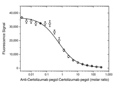 Anti Certolizumab Pegol Antibody, clone AbD34136ia gallery image 4