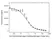 Anti Certolizumab Pegol Antibody, clone AbD34136ia thumbnail image 4