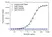 Anti Certolizumab Pegol Antibody, clone AbD34201ia thumbnail image 2