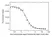 Anti Certolizumab Pegol Antibody, clone AbD34201ia thumbnail image 4