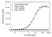 Anti Certolizumab Pegol Antibody, clone AbD34202ia thumbnail image 2