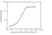 Anti Cetuximab Antibody, clone AbD19830_hIgG1 thumbnail image 3