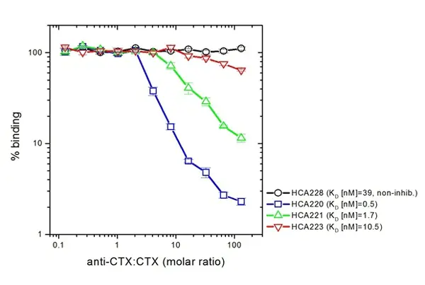 Anti Cetuximab Antibody, clone AbD19830_hIgG1 gallery image 4
