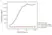 Anti Cetuximab Antibody, clone AbD19834_hIgG1 thumbnail image 2