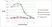 Anti Chicken CD14 Antibody, clone AV141 thumbnail image 1