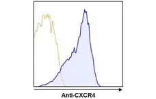 Anti Chicken CD184 / CXCR4 Antibody, clone 9D9 gallery image 1