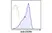 Anti Chicken CD184 / CXCR4 Antibody, clone 9D9 thumbnail image 1