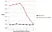 Anti Chicken CD25 Antibody, clone AV142 thumbnail image 1