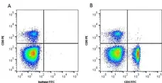 Anti Chicken CD4 Antibody, clone 2-35 gallery image 1