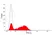 Anti Chicken CD41/CD61 Antibody, clone 11C3 thumbnail image 1