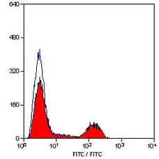 Anti Chicken CD41/CD61 Antibody, clone 11C3 gallery image 2
