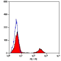 Anti Chicken CD41/CD61 Antibody, clone 11C3 gallery image 3