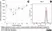 Anti Chicken CD45 Antibody, clone UM16-6 thumbnail image 3