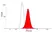 Anti Chicken CSF1R Antibody, clone ROS-AV170 thumbnail image 7