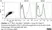 Anti Chicken TIM-4 Antibody, clone ROS-JH9 thumbnail image 4