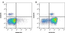 Anti Bovine CD11b Antibody, clone CC126 gallery image 1
