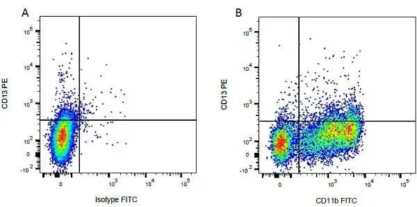 Anti Bovine CD11b Antibody, clone CC126 gallery image 2
