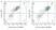 Anti Bovine CD11c Antibody, clone BAQ153A thumbnail image 1
