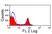 Anti Bovine CD172a Antibody, clone CC149 thumbnail image 4