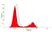 Anti Bovine CD21 Antibody, clone CC51 thumbnail image 2