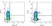 Anti Bovine CD25 Antibody, clone IL-A111 thumbnail image 3