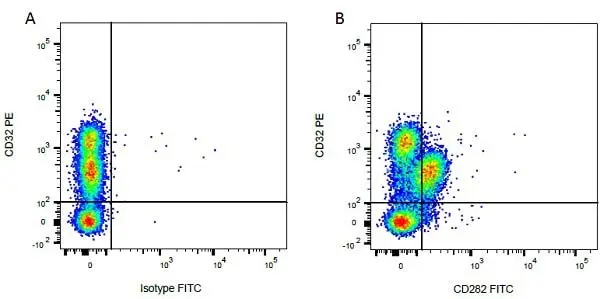 Anti Bovine CD32 Antibody, clone CCG36 gallery image 3