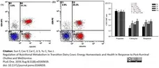 Anti Bovine CD4 Antibody, clone CC8 gallery image 5