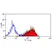 Anti Bovine CD44 Antibody, clone IL-A118 thumbnail image 1