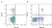 Anti Bovine CD45RO Antibody, clone IL-A116 thumbnail image 3