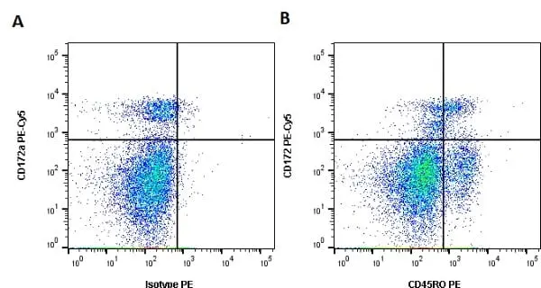 Anti Bovine CD45RO Antibody, clone IL-A116 gallery image 4