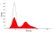 Anti Bovine CD5 Antibody, clone CC17 thumbnail image 2