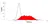 Anti Bovine CD63 Antibody, clone CC25 thumbnail image 1