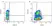 Anti Bovine CD80 Antibody, clone IL-A159 thumbnail image 6