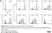 Anti Bovine CD80 Antibody, clone IL-A159 thumbnail image 7