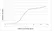 Anti Bovine/Ovine IgG/A/M Antibody, clone K67 3G2 thumbnail image 3