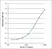 Anti Bovine Interleukin-2 Antibody, clone AbD21766 thumbnail image 1