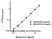 Anti Bovine Interleukin-22 Antibody, clone AbD36295 thumbnail image 1