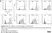 Anti Bovine MHC Class II DQ Antibody, clone CC158 thumbnail image 4
