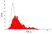 Anti Bovine WC1 Antibody, clone CC101 thumbnail image 1