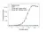 Anti Daratumumab Antibody, clone AbD44786ia thumbnail image 2