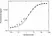 Anti Daratumumab Antibody, clone AbD45015 thumbnail image 3